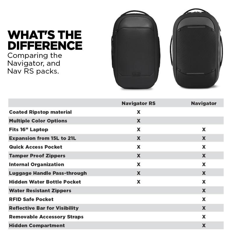 Navigator Pack 15L