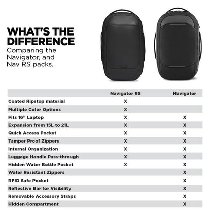 Navigator Pack 15L
